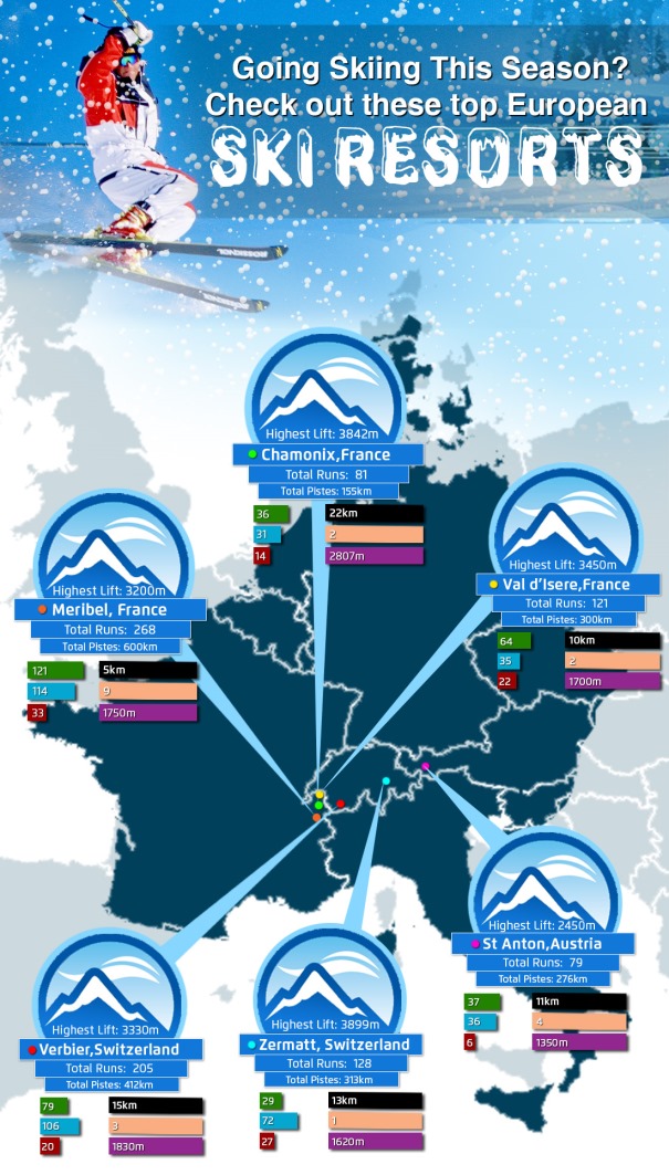 Ski Resorts 2015 infographic