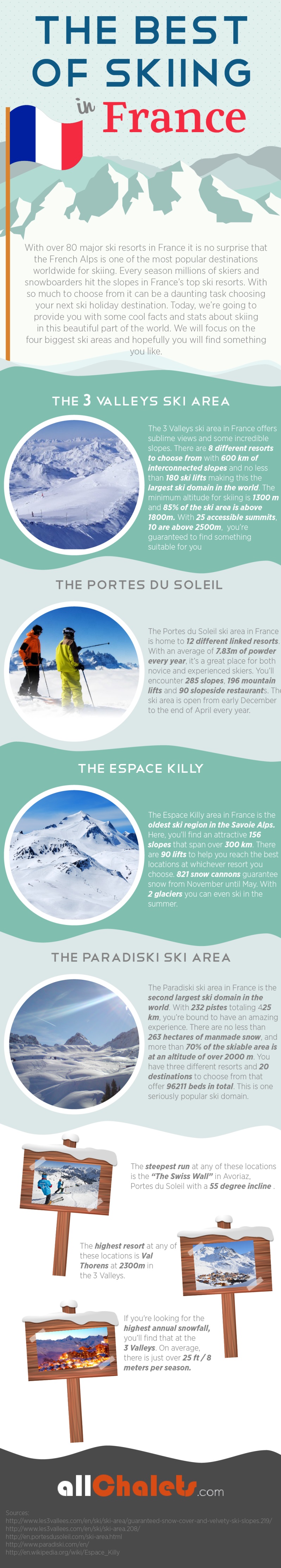 Skiing in France Infographic