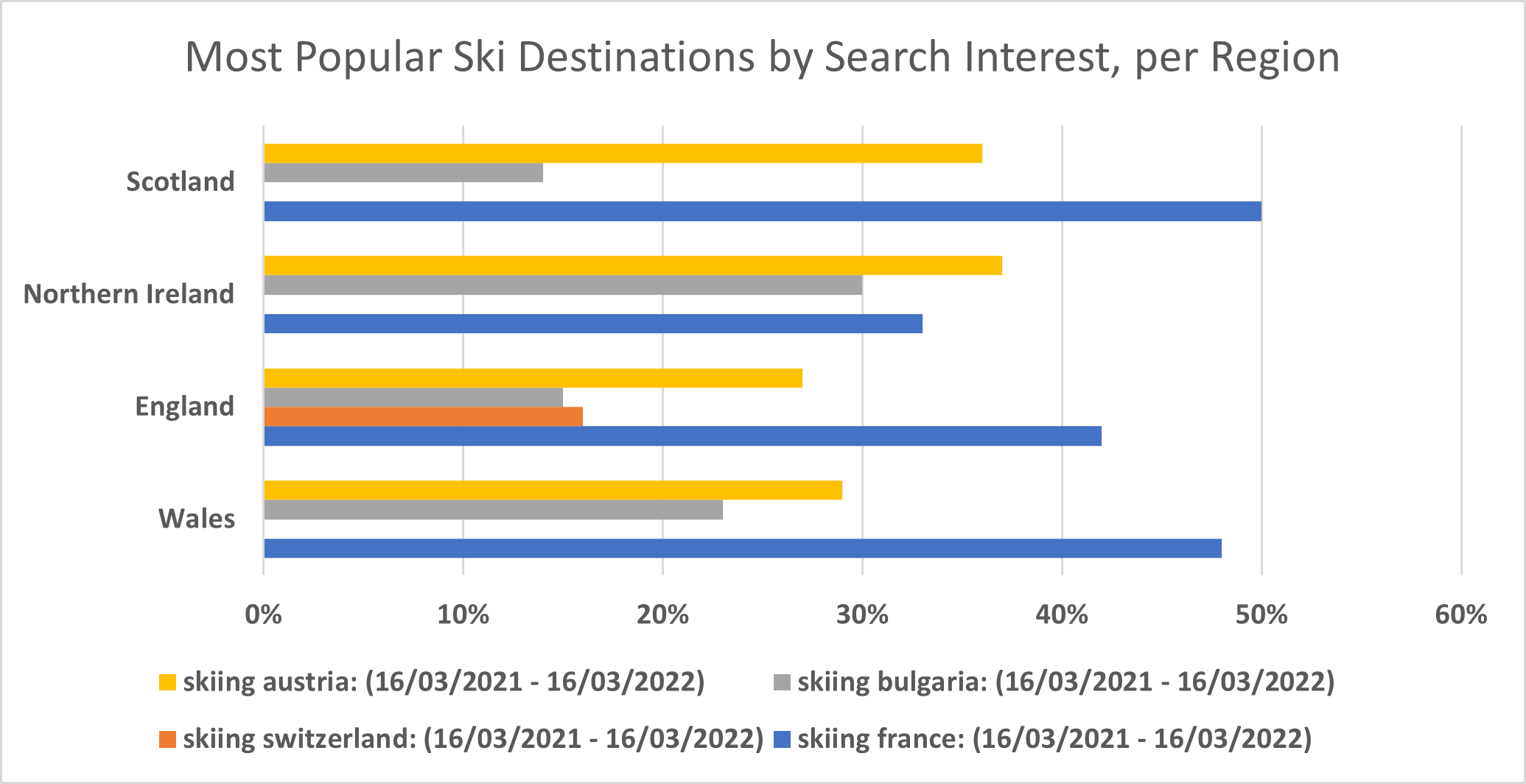 Most Popular Ski Destinations By Search Interest Per Region